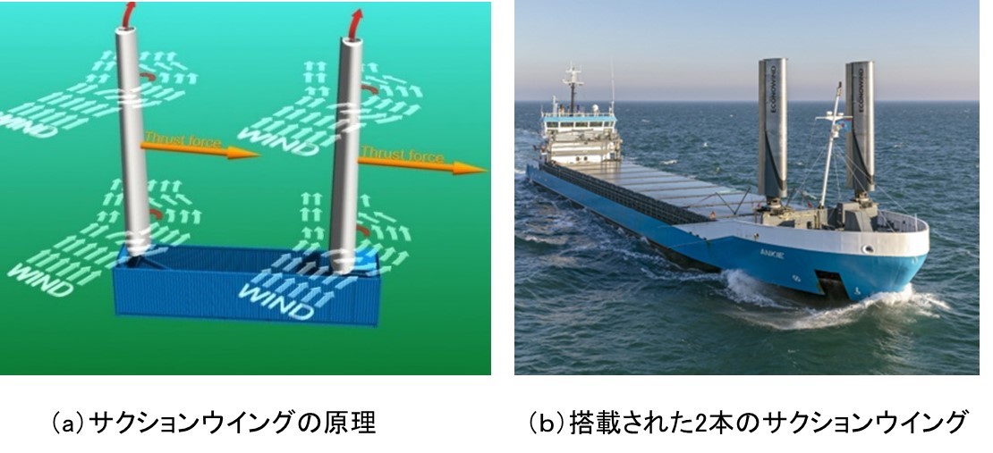 再生可能エネルギー援用船Ⅰ 脱炭素技術センター