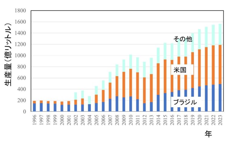 将棋 大会